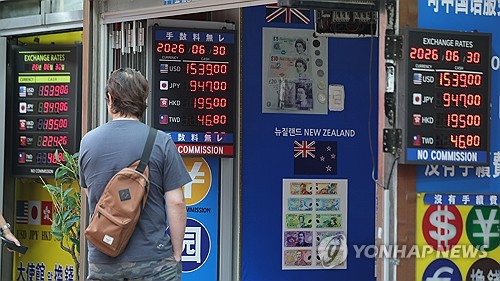 ウォン・ドル相場が10ウォン超下落、米雇用鈍化と円反発でドル安進行