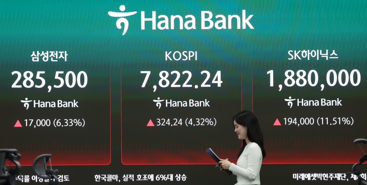 코스피 7953.41 개장, 1.68% 상승하며 사상 첫 7900선 돌파