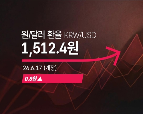 원/달러 환율 1,512.4원 개장…0.8원 상승 출발에 수입물가 경계