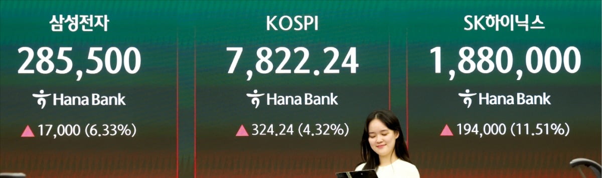 삼성전자·SK하이닉스 내년 영업익 768조 전망, 코스피 1만 기대 다시 커졌다