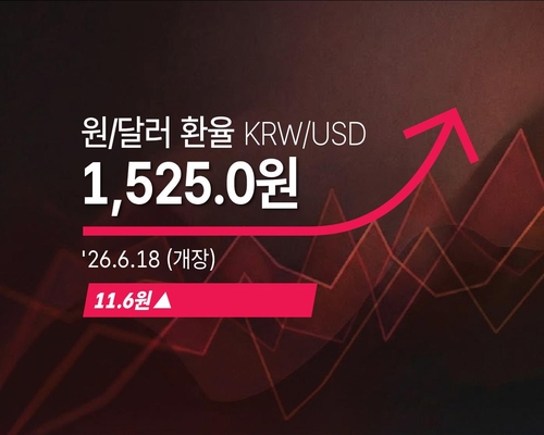 원/달러 환율 1,525.0원 개장, 11.6원 급등하며 원화 약세 출발