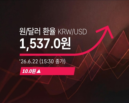 원/달러 환율 1,537.0원 마감, 10.0원 상승에 원화 약세 확대