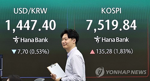 韓国5大銀行のマイナス通帳残高、株高で3年4カ月ぶり最大に