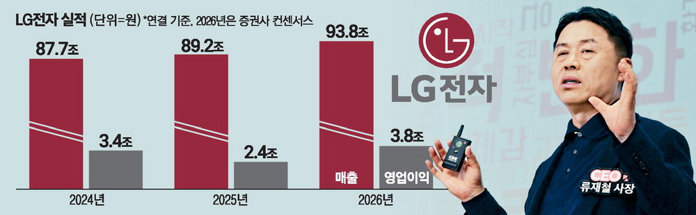 LG전자 류재철 사장, 첫 타운홀서 ‘이기는 실행’으로 1등 도약 강조