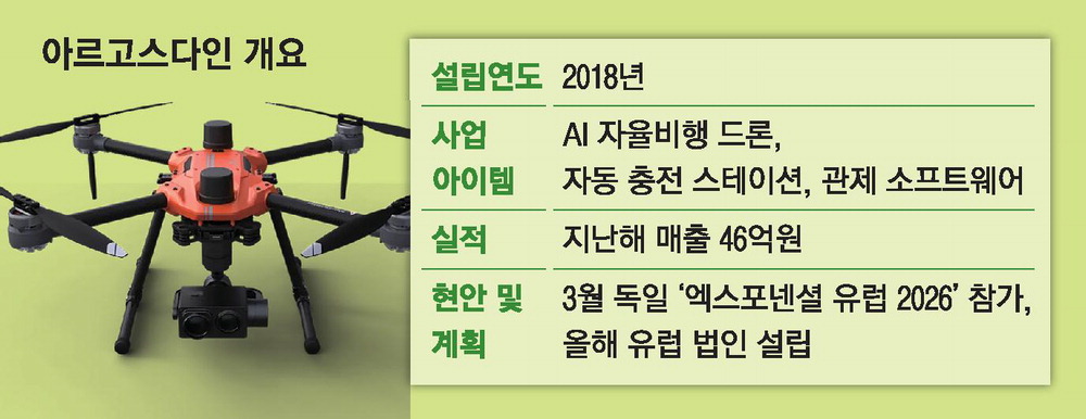 K드론 공급망 역량 주목…아르고스다인, 제조·충전·관제 사업화