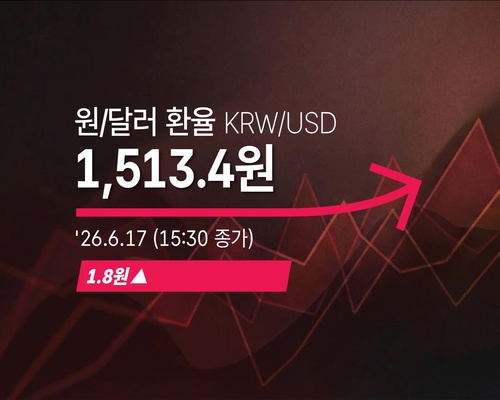 원/달러 환율 1,513.4원 마감…1.8원 상승에 수입물가 부담 지속