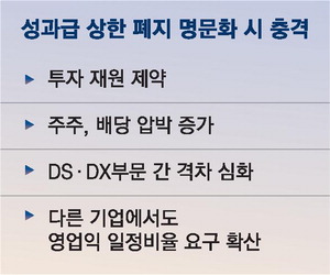 삼성전자 파업 우려에 암참 경고…한국 투자 신뢰도 흔들릴까