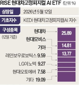 KB Asset Targets Hyundai Motor and Physical AI After ‘Samjeonnix+Bonds’