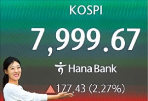 코스피 8000선 앞두고 6거래일 만에 숨 고르기, 상승세 일단 조정